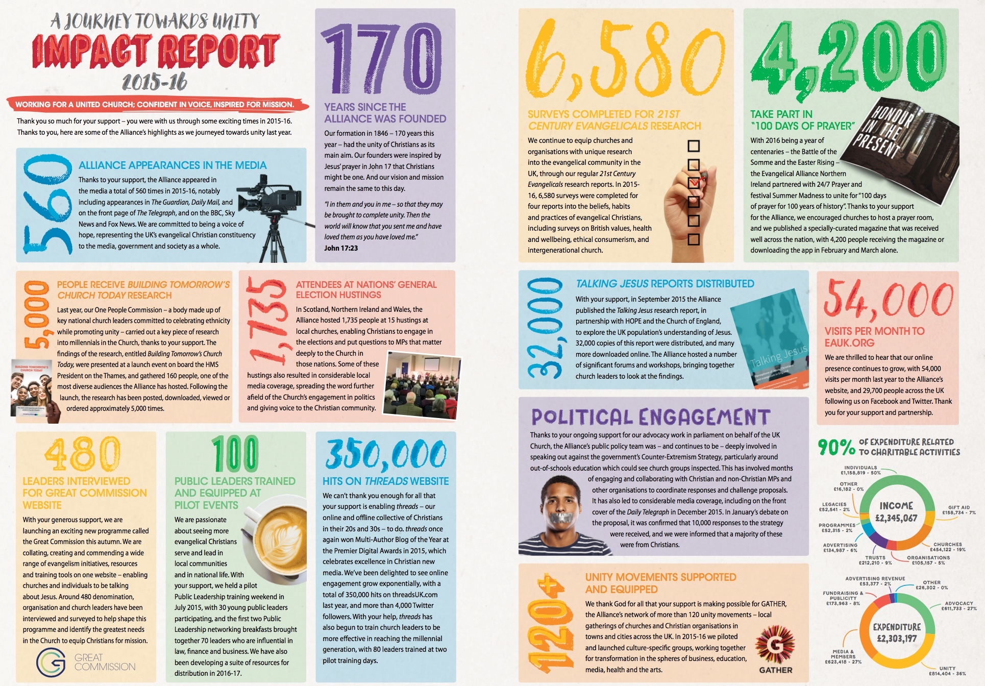 Full Impact Report 2015 16