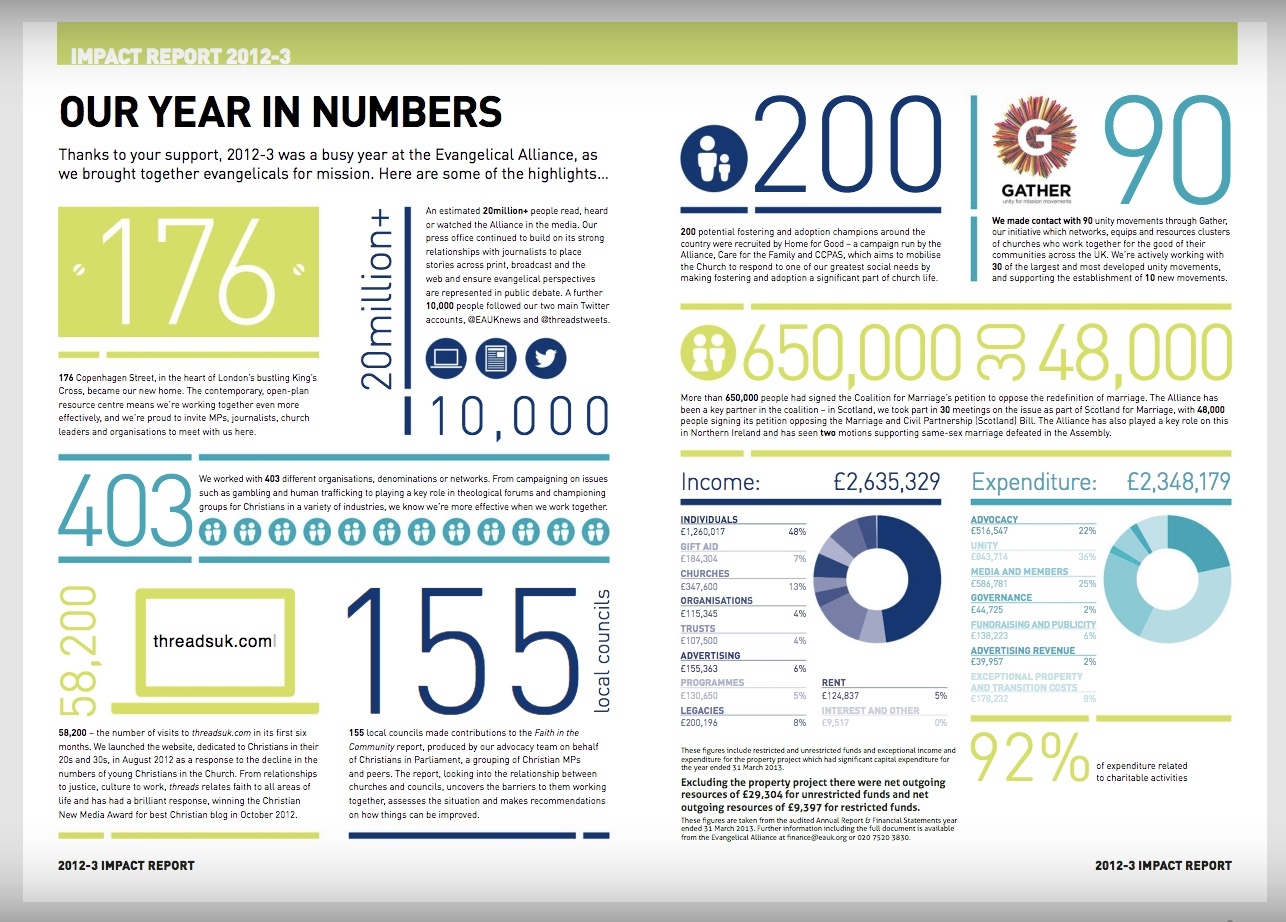 Impact Report 2012 2013